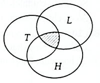 Hình minh họa câu hỏi
